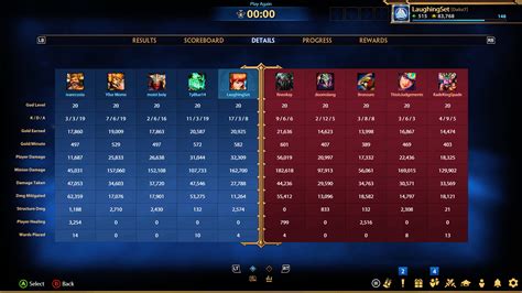 smite esports|Competitive Smite Discussions .